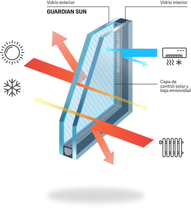 img-product-infography-guardiansun