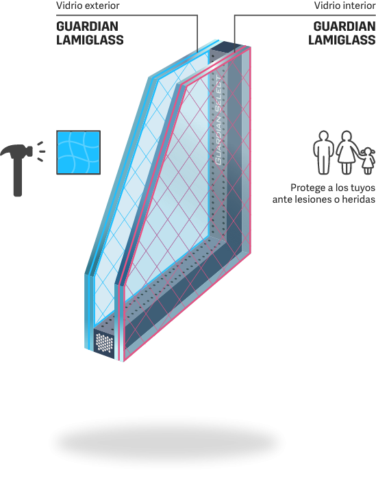 img-product-infography-lamiglass